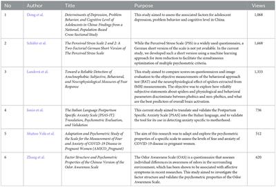 Editorial: Psychometrics in psychiatry 2022: anxiety and stress disorders
